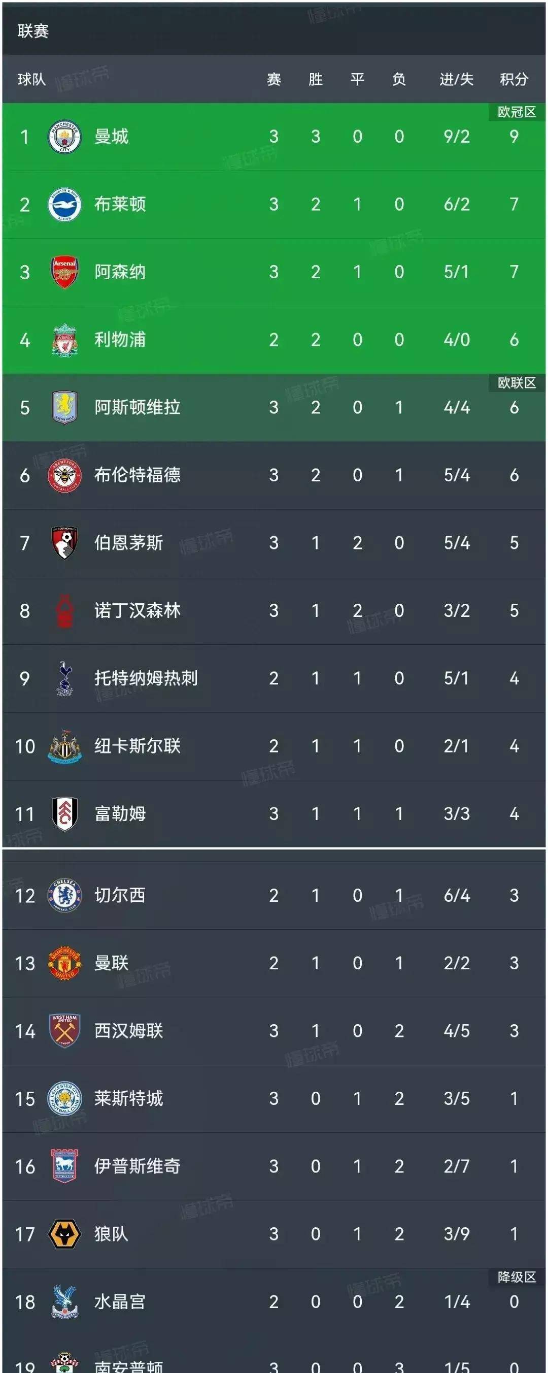 曼城轻取对手，稳居积分榜前列的简单介绍
