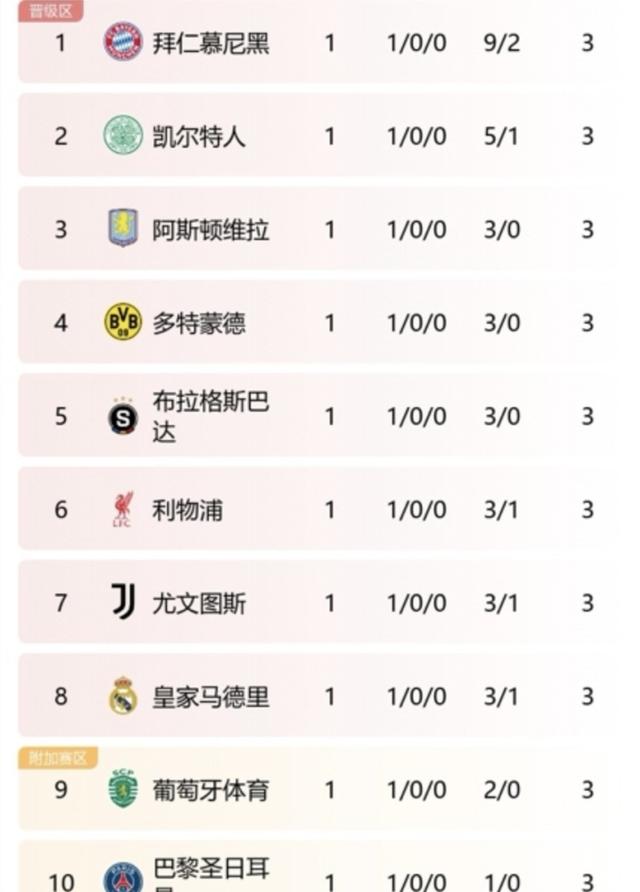 关于赫罗纳客场逼平对手，表现令人印象深刻的信息