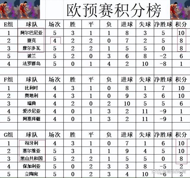 包含欧预赛擂台之争：胜者笑傲群雄的词条