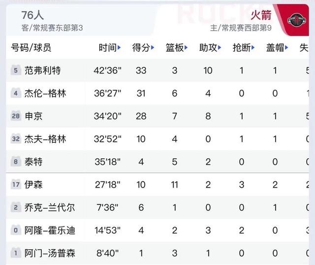 火箭队在关键时刻失利，需总结经验，反思进步的简单介绍